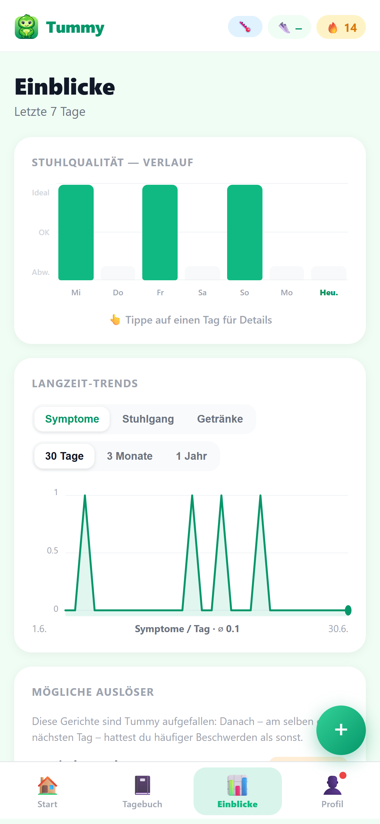Tummy Einblicke – mögliche Auslöser im Vergleich zur persönlichen Baseline