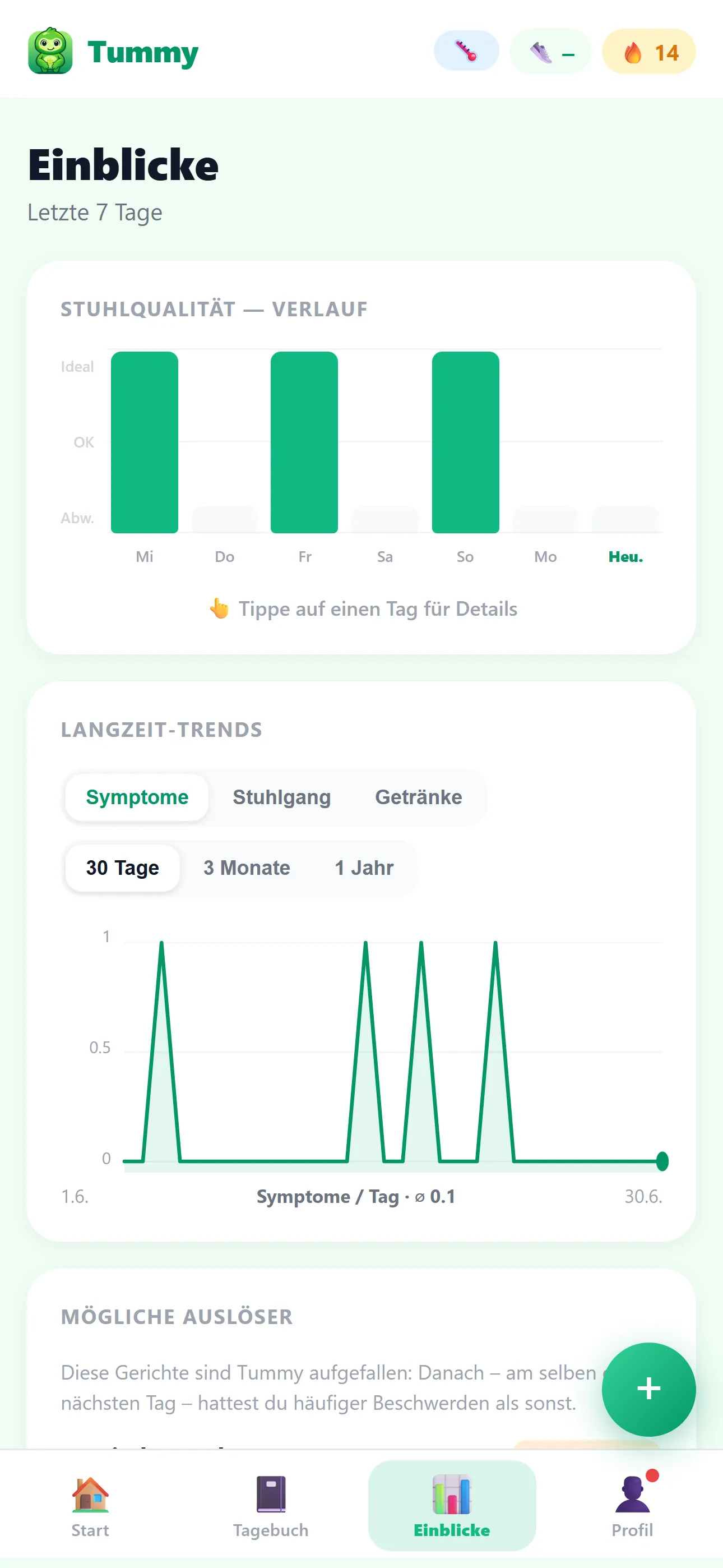 Tummy Einblicke – mögliche Auslöser im Vergleich zur persönlichen Baseline